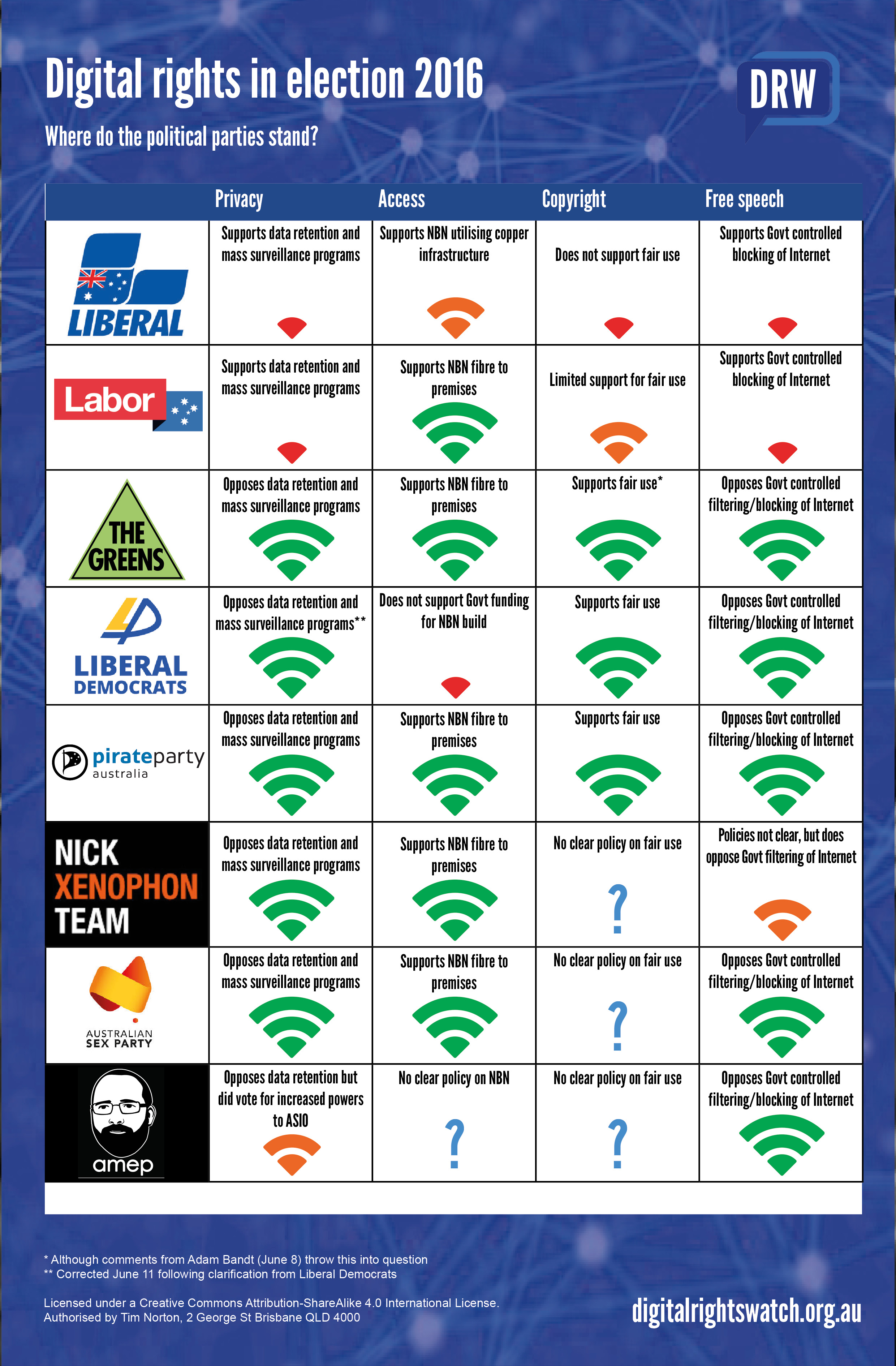 2016 Election ScorecardV4