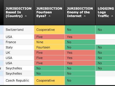 VPN comparison chart